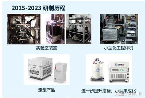 量子測量 以超高精度引領儀器設備產業突破，賦能高端技術服務